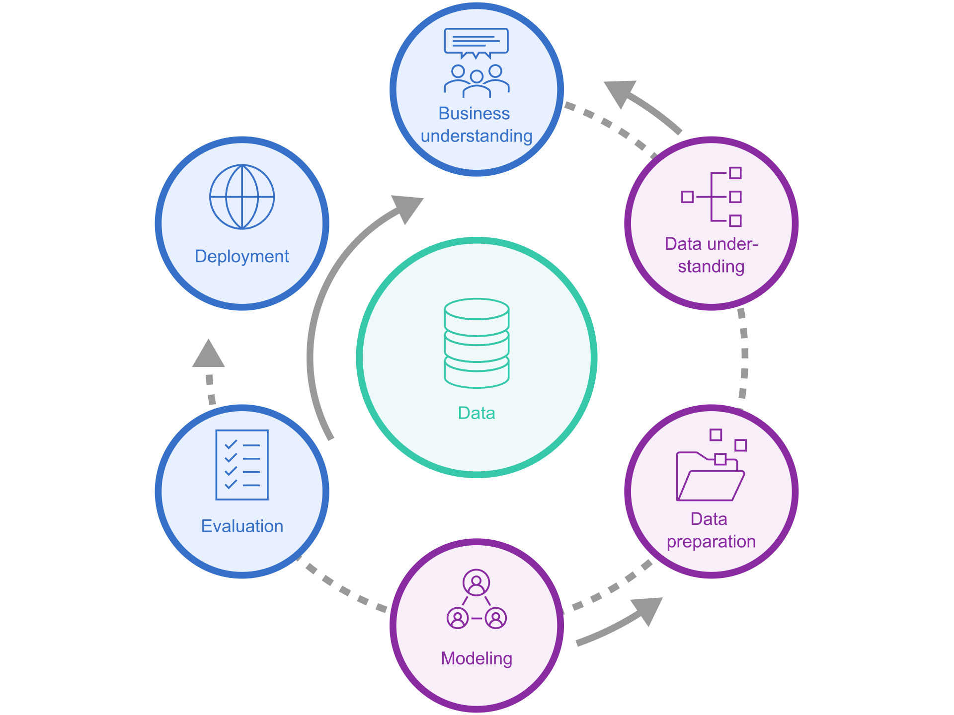 Metodologi CRISP-DM: Panduan Lengkap Data Mining yang Terstruktur