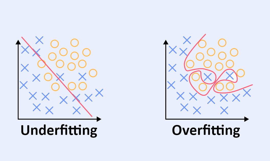 Apa Itu Model AI Overfitting dan Underfitting?